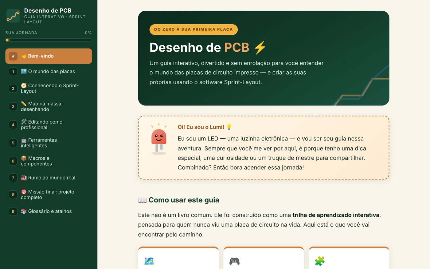 Tela inicial do ebook Desenho de PCB com Sprint-Layout - Guia Interativo, com o menu de módulos e a barra de progresso